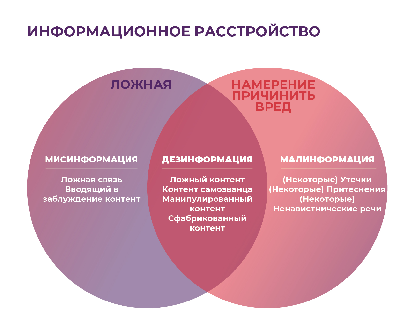 Дезинформация картинки для презентации